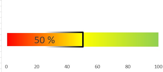 Verfügbares Budget für das Landesdarlehen; Balkendiagramm. Es sind noch 50 % verfügbar.